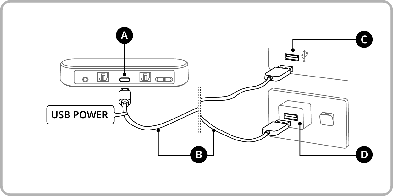 How to connect TV Steamer to the TV